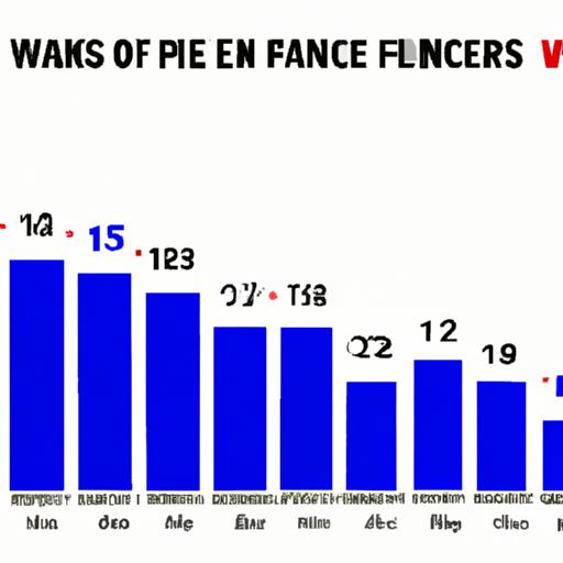 Biểu đồ thể hiện số lần đội tuyển Pháp vô địch World Cup so với các đội tuyển khác.