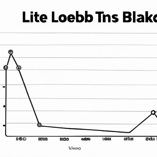 Biểu đồ thể hiện sự phát triển của LB của một doanh nghiệp theo thời gian.