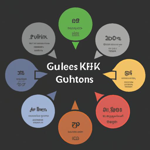 Infographic về các loại GK khác nhau.